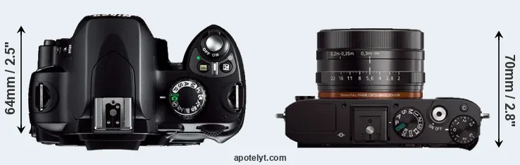 Compare D40 versus RX1 top
