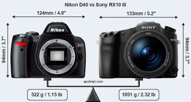 Size Nikon D40 vs Sony RX10 III