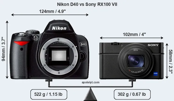 Size Nikon D40 vs Sony RX100 VII