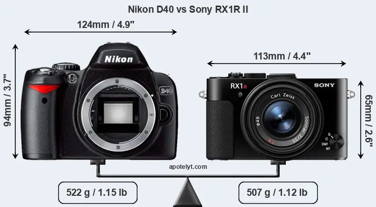 Size Nikon D40 vs Sony RX1R II