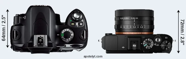 Compare D40 versus RX1R II top