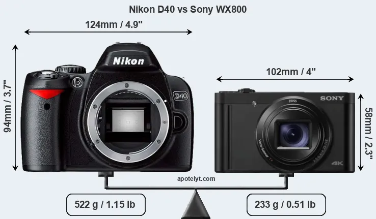Size Nikon D40 vs Sony WX800