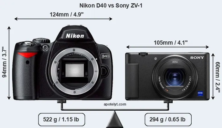 Size Nikon D40 vs Sony ZV-1