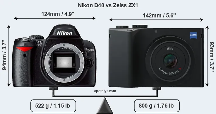 Size Nikon D40 vs Zeiss ZX1