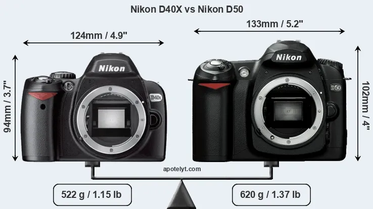 Size Nikon D40X vs Nikon D50