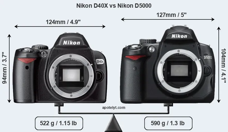 Size Nikon D40X vs Nikon D5000