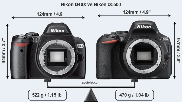 Size Nikon D40X vs Nikon D5500