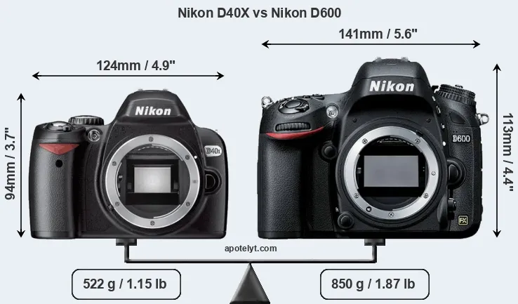 Size Nikon D40X vs Nikon D600