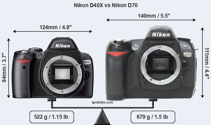 Size Nikon D40X vs Nikon D70