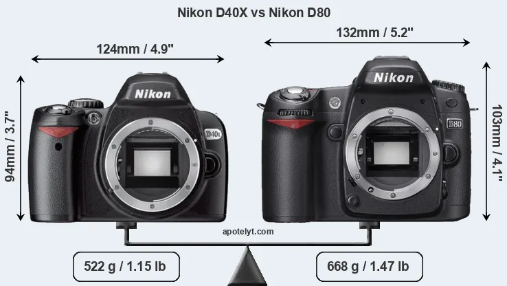 Size Nikon D40X vs Nikon D80