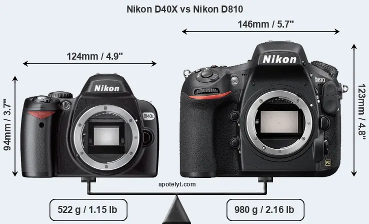 Size Nikon D40X vs Nikon D810