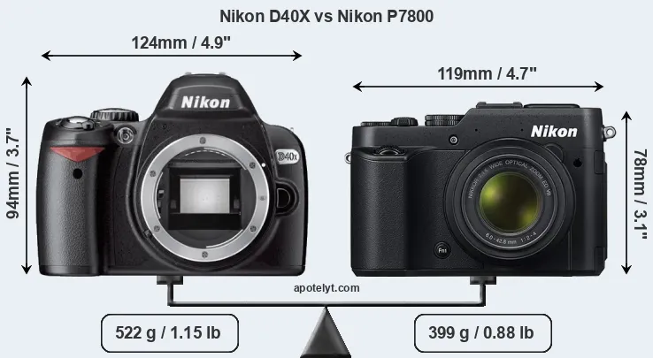 Size Nikon D40X vs Nikon P7800
