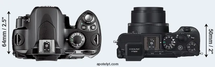 Compare D40X versus P7800 top