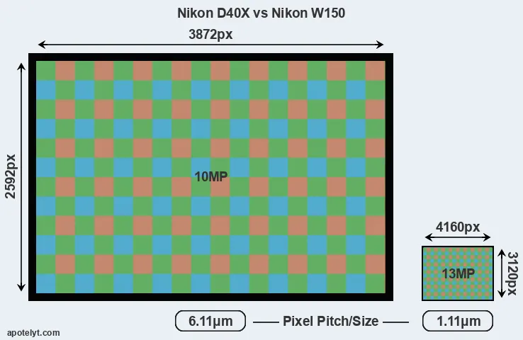 D40X versus W150 MP