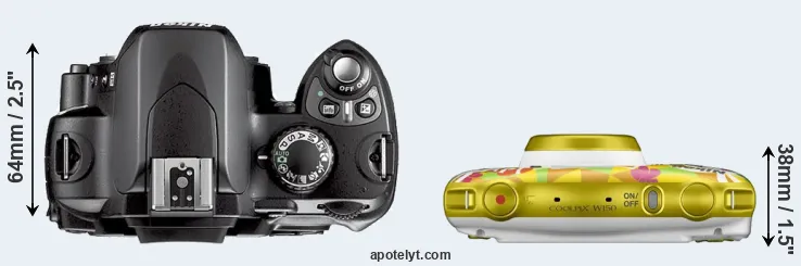 Compare D40X versus W150 top