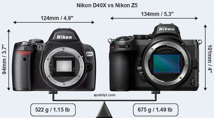 Size Nikon D40X vs Nikon Z5