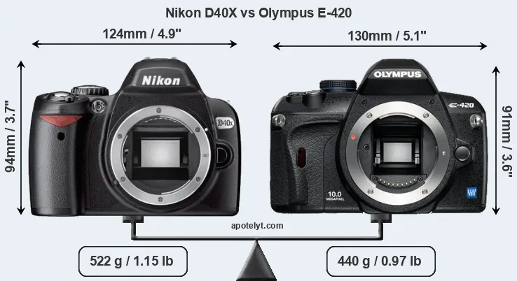 Size Nikon D40X vs Olympus E-420