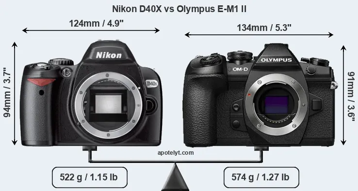 Size Nikon D40X vs Olympus E-M1 II