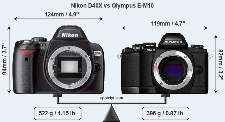 Size Nikon D40X vs Olympus E-M10