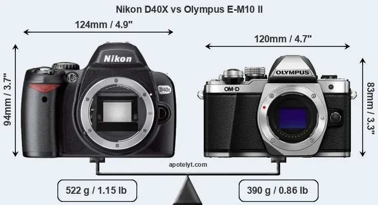 Size Nikon D40X vs Olympus E-M10 II
