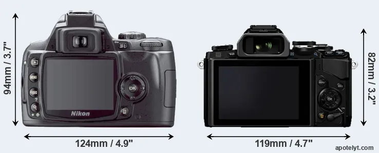 Comparison D40X or E-M10 rear