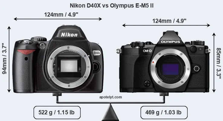 Size Nikon D40X vs Olympus E-M5 II