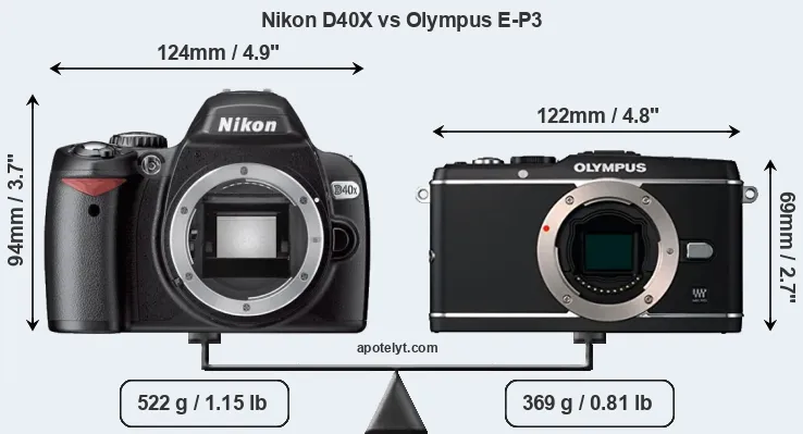 Size Nikon D40X vs Olympus E-P3