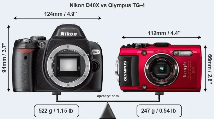 Size Nikon D40X vs Olympus TG-4