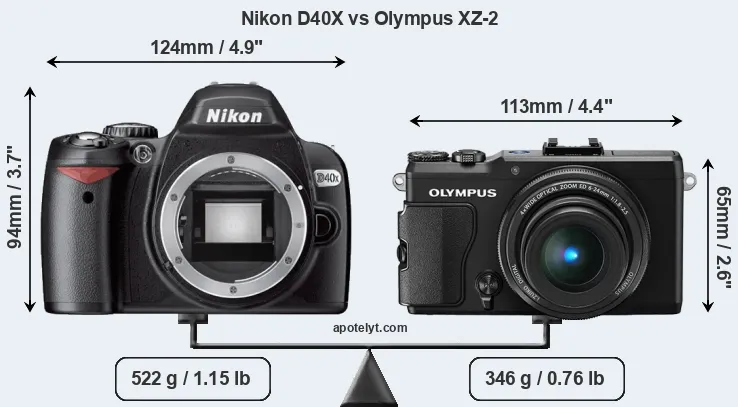 Size Nikon D40X vs Olympus XZ-2