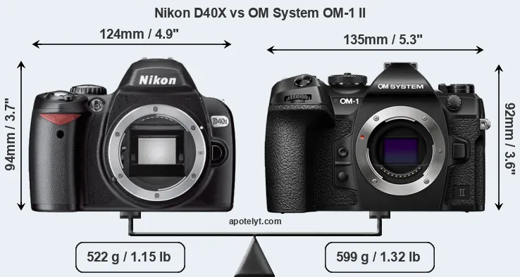 Size Nikon D40X vs OM System OM-1 II