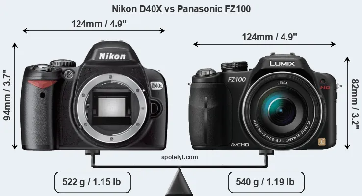Size Nikon D40X vs Panasonic FZ100