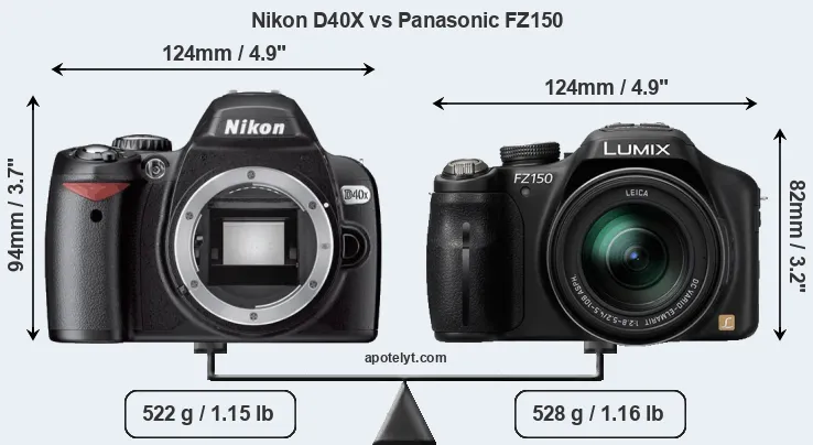 Size Nikon D40X vs Panasonic FZ150