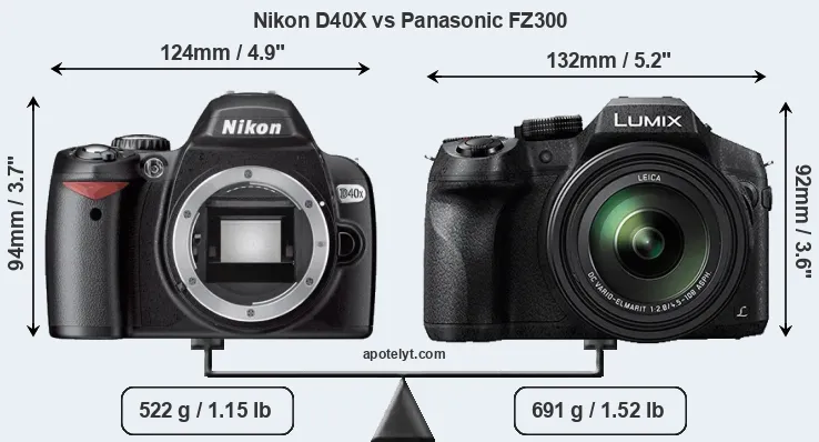 Size Nikon D40X vs Panasonic FZ300