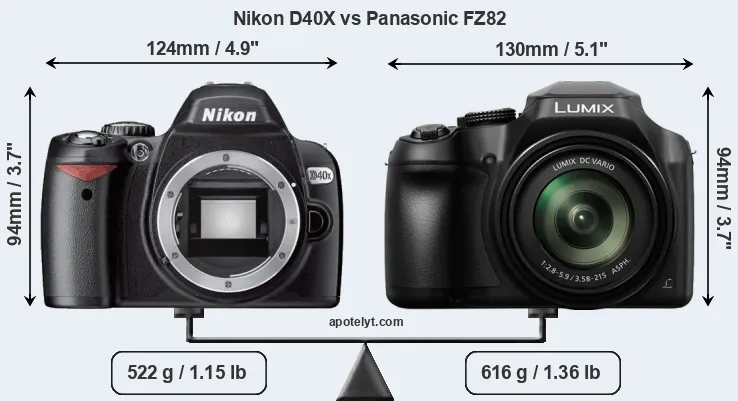 Size Nikon D40X vs Panasonic FZ82