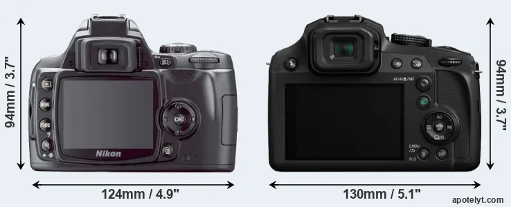 Comparison D40X or FZ82 rear