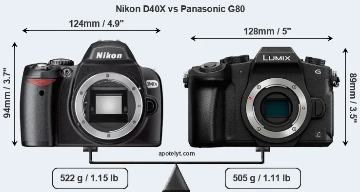 Size Nikon D40X vs Panasonic G80
