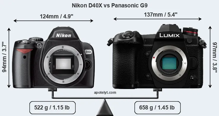 Size Nikon D40X vs Panasonic G9
