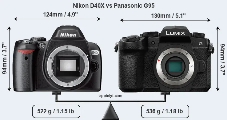 Size Nikon D40X vs Panasonic G95