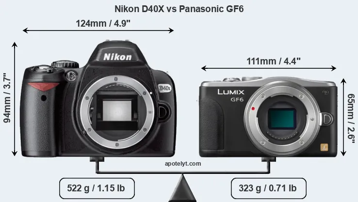 Size Nikon D40X vs Panasonic GF6