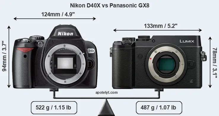 Size Nikon D40X vs Panasonic GX8