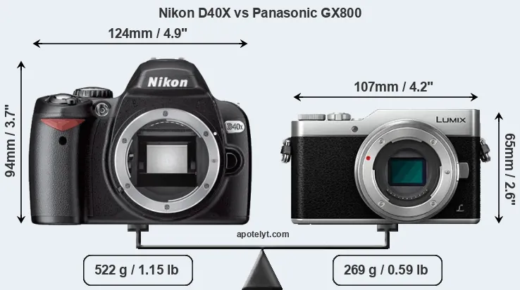 Size Nikon D40X vs Panasonic GX800