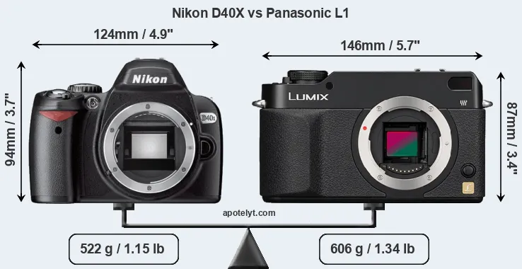 Size Nikon D40X vs Panasonic L1