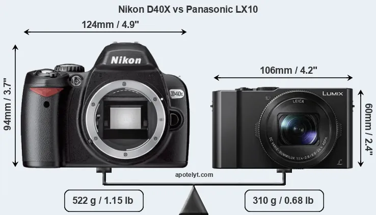 Size Nikon D40X vs Panasonic LX10