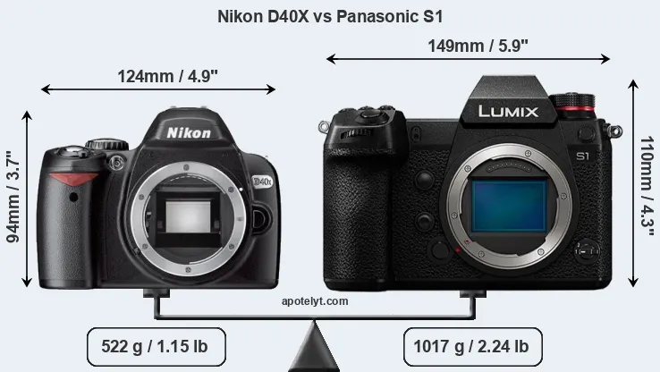 Size Nikon D40X vs Panasonic S1