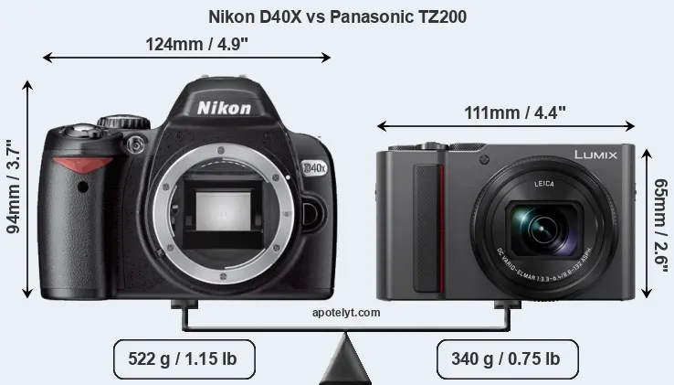 Size Nikon D40X vs Panasonic TZ200