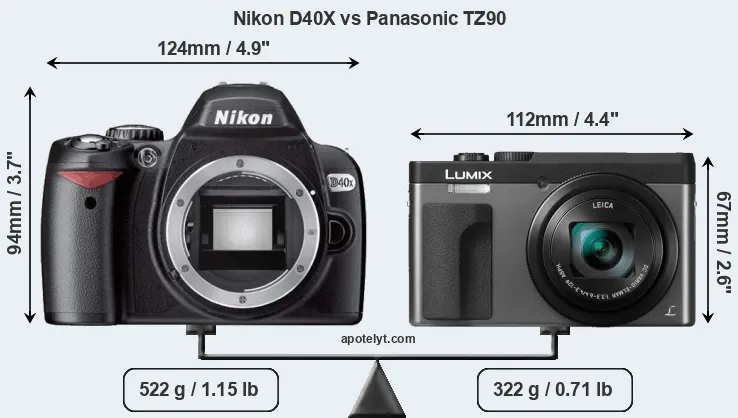 Size Nikon D40X vs Panasonic TZ90