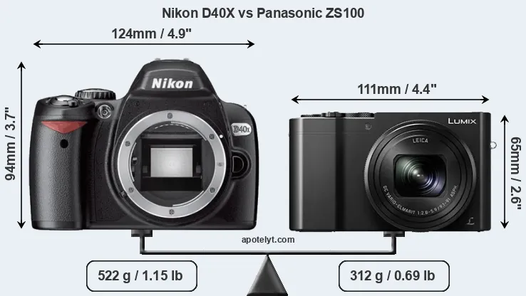 Size Nikon D40X vs Panasonic ZS100