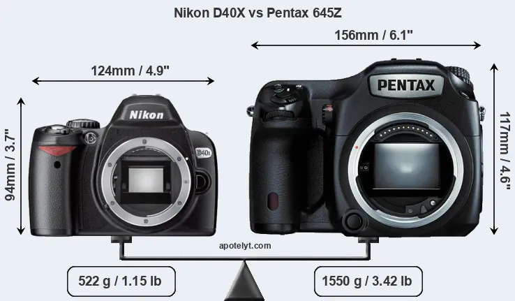 Size Nikon D40X vs Pentax 645Z