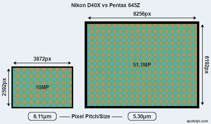 D40X versus 645Z MP