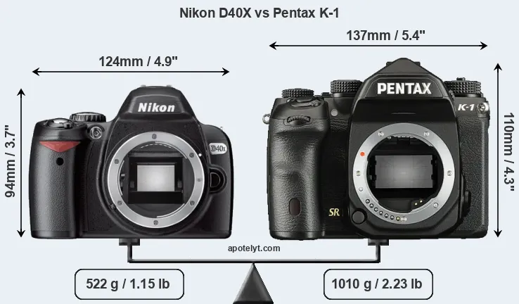 Size Nikon D40X vs Pentax K-1